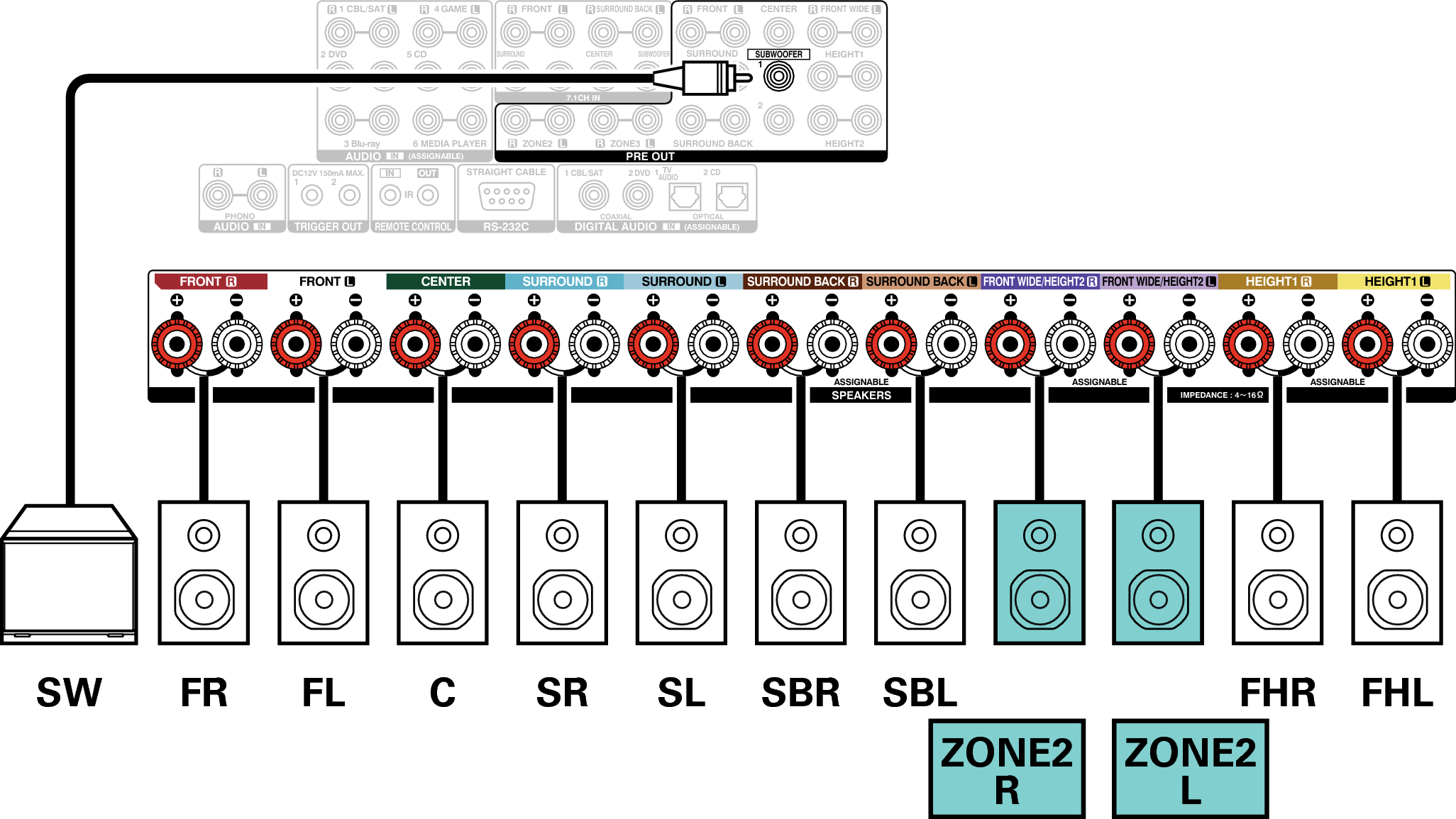 Conne SP 7.1 ZONE2 2CH X7200WE2